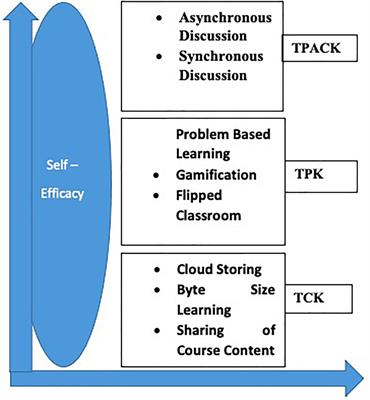 A Phenomenological Study of Educators’ Experience After a Year of the COVID-19 Pandemic